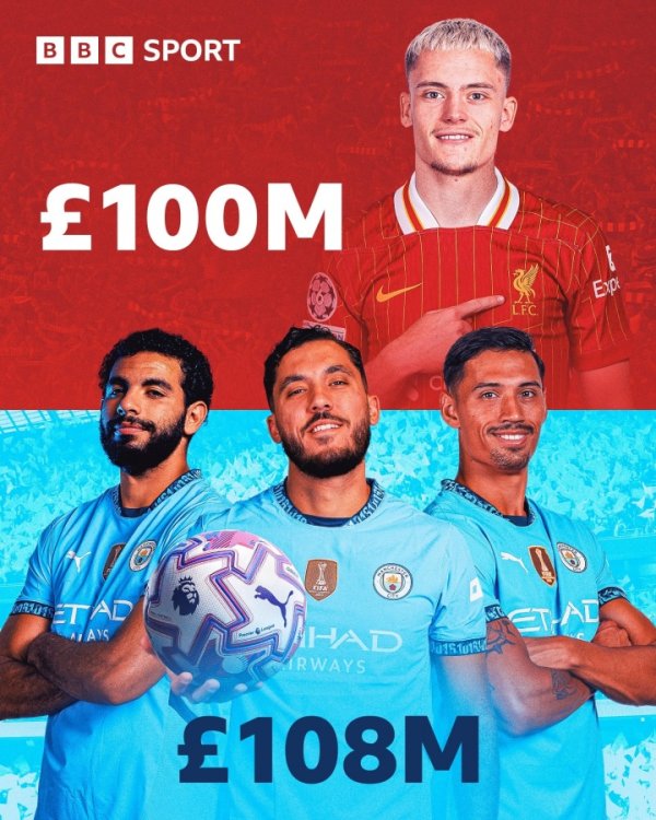 Everyone get what they need? BBC asked: More than 100 million pounds to sign Wiltz vs. 108 million pounds to buy three people, who is smarter
