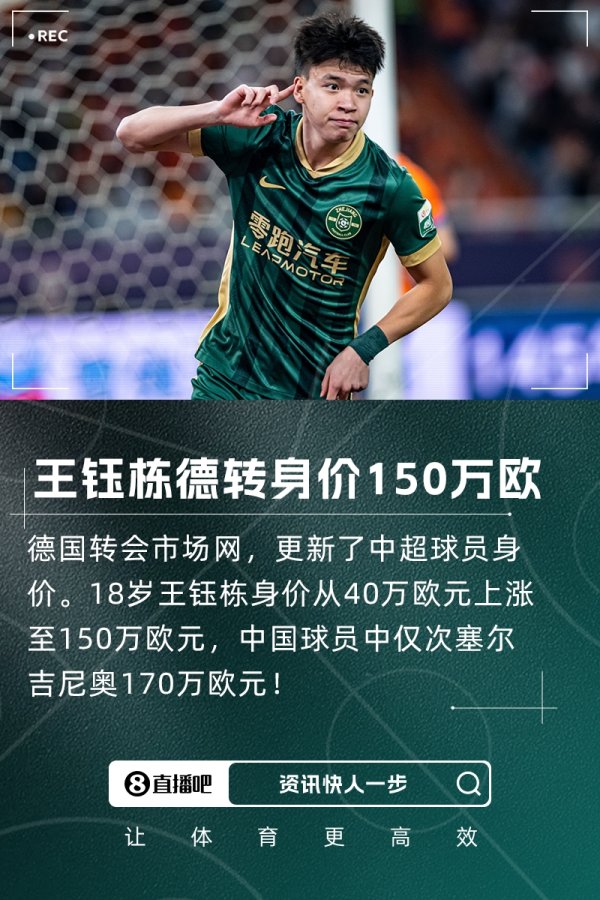 Husanov 35 million❗Wang Yudong s top 14 AFC U21s have all gone abroad, and there are many rich players