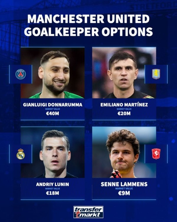 The goalkeeper is in tragedy, Germany is transferred to Manchester United goalkeeper position and may sign up: Donnarumma and Martin are on the list