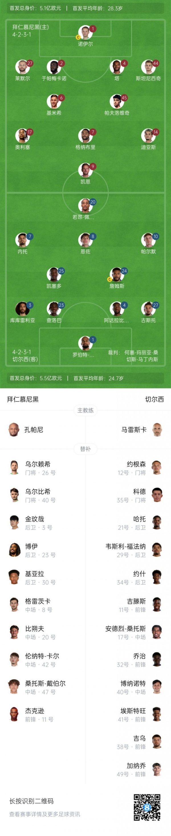 Bayern vs. Chelsea starter: Kane PK Pedro, Jackson substitute, Palmer plays