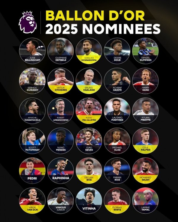 Nominations for 30 people from the Premier League’s official Golden Globe Awards: Who will succeed Rodri?