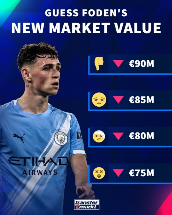 Mr. Billion Dollar-1! Foden’s value changes as he warms up for German transfer: It will definitely drop, to a maximum of 75 million euros